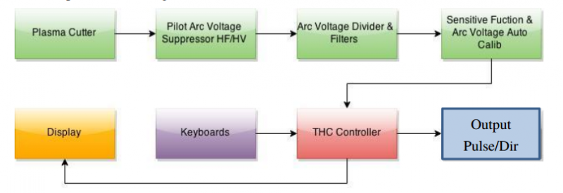 thc3t-02-1